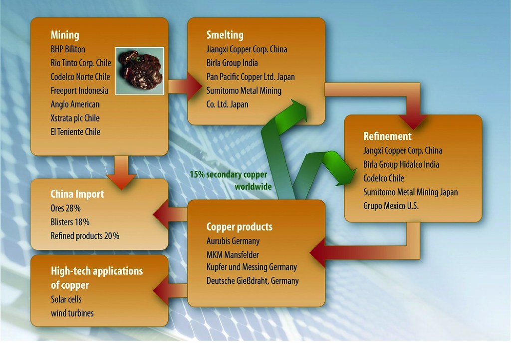 Mengapa Digitalisasi Supply Chain Itu Penting?